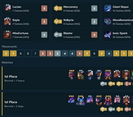 TFT Team Comps, Overlay, and Database TFTactics.gg